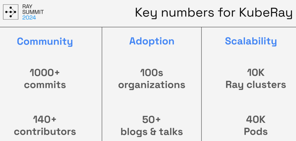 KubeRay Key Numbers